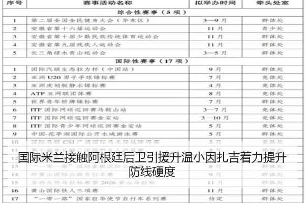 国际米兰接触阿根廷后卫引援升温小因扎吉着力提升防线硬度